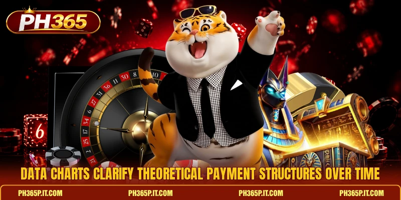 Data charts clarify theoretical payment structures over time Data charts clarify theoretical payment structures over time